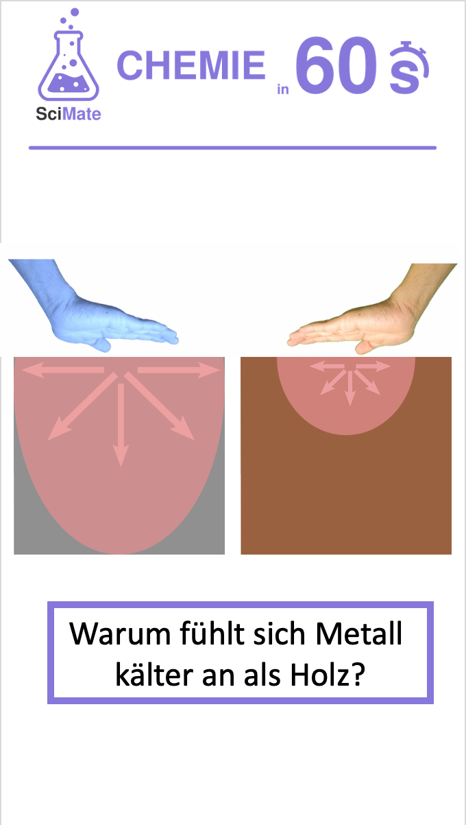 Lieber Video schauen statt lesen?