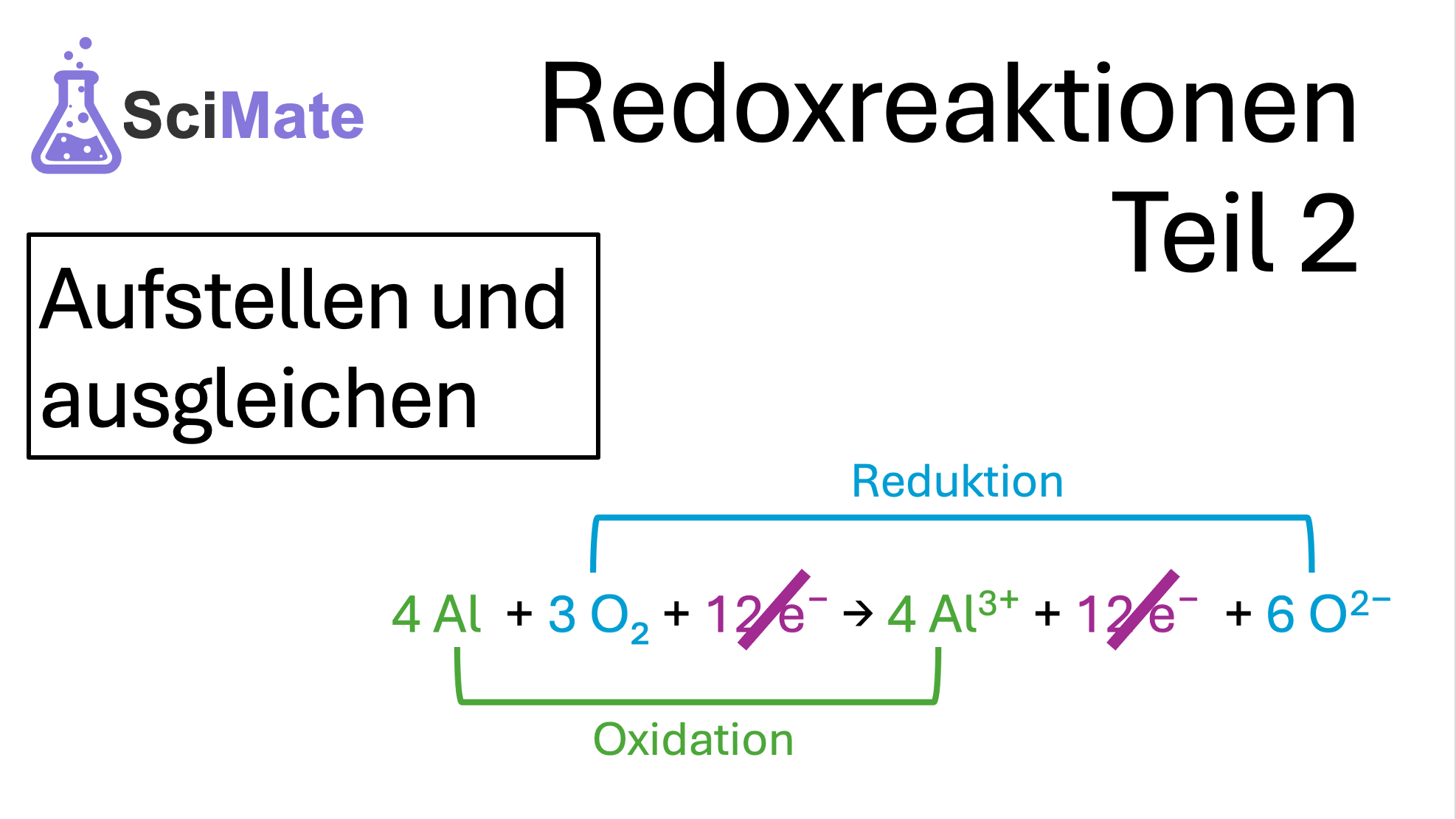 Video: Einfache Redoxgleichungen ausgleichen